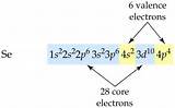Photos of Valence Electrons In Argon