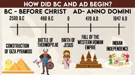 How Did Bc And Ad Begin Youtube
