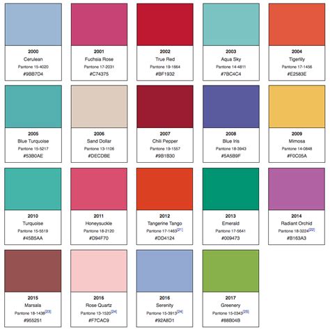 How Is Pantones Color Of The Year Decided