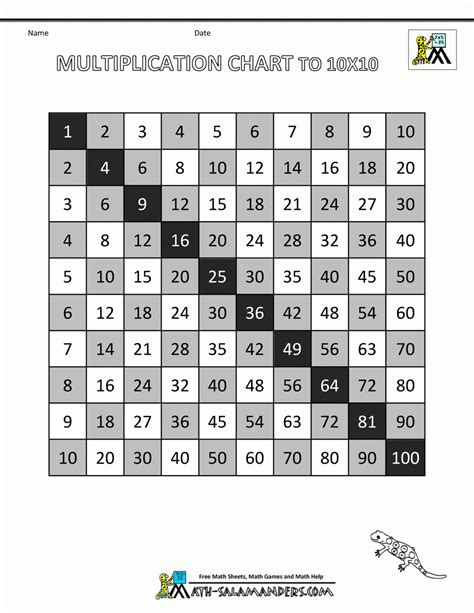 Printable 10x10 Multiplication Table