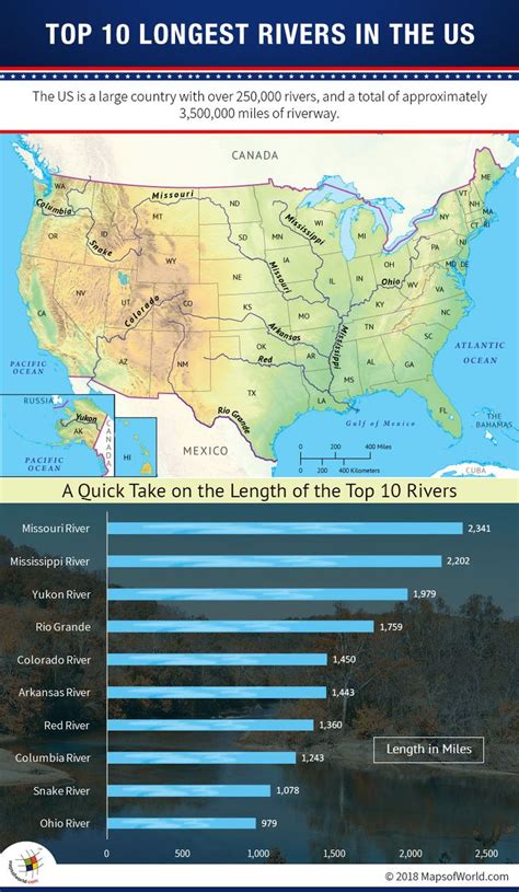 What Are The Top 10 Longest Rivers In The Us Longest River In The Us