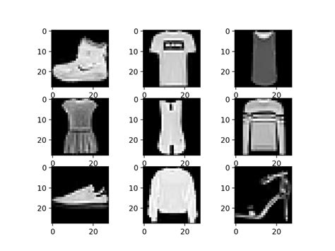 Multi Layer Neural Network Classification Of Fashion Mnist Dataset