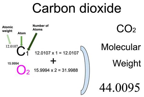 Carbon Dioxide Co Molecular Weight Calculation Laboratory Notes