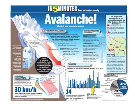 Avalanche Pdf Snow Winter