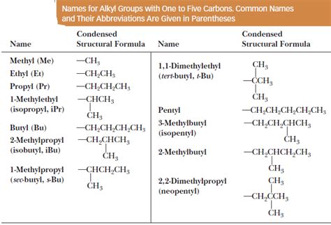 Nomenclature Of Alkanes Organic Chemistry ReadChemistry Com