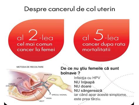 Cancer de col uterin Dr Enăchescu medic de familie