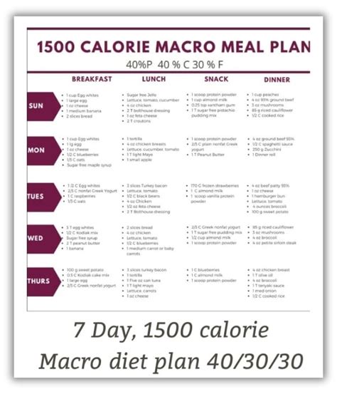 1500 Calorie Day Meal Plan Health Beet