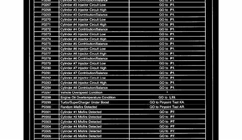 ford f 150 codes