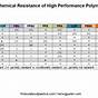 Polyethylene Chemical Resistance Chart