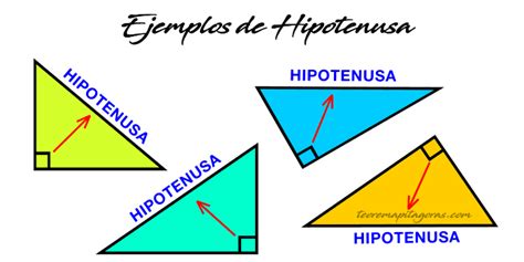 🥇 Hipotenusa【¿qué Es Fórmula Y Ejercicios】 En 2022 Ecuaciones