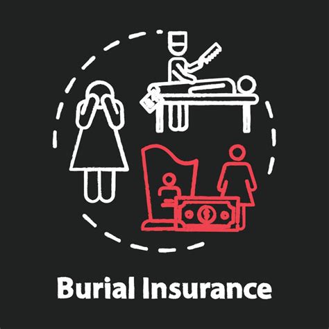 Funeral Insurance Step By Step Guide To Final Expense Insurance