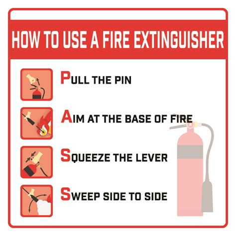 Know Your Fire Extinguishers Health And Safety Poster Safety Posters