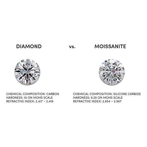 Lab Diamonds Vs Moissanite With Clarity