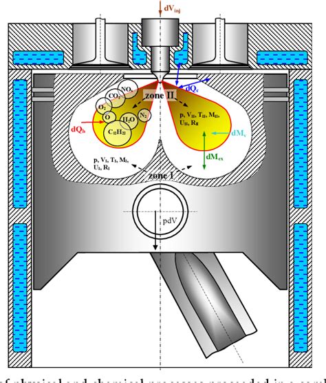 Figure 1 From Simulation Of Combustion Process In Direct Injection