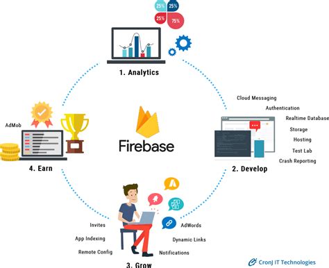 Xamarinforms Working With Firebase Realtime Database