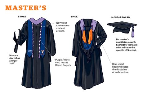 Masters Degree Graduation Hood Caps Gowns Hoods Cords A Guide To