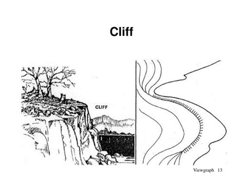 Cliff On A Topographic Map Map