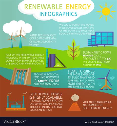 Renewable Energy Infographic Royalty Free Vector Image