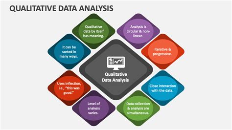 Qualitative Data Analysis Powerpoint Presentation Slides Ppt Template