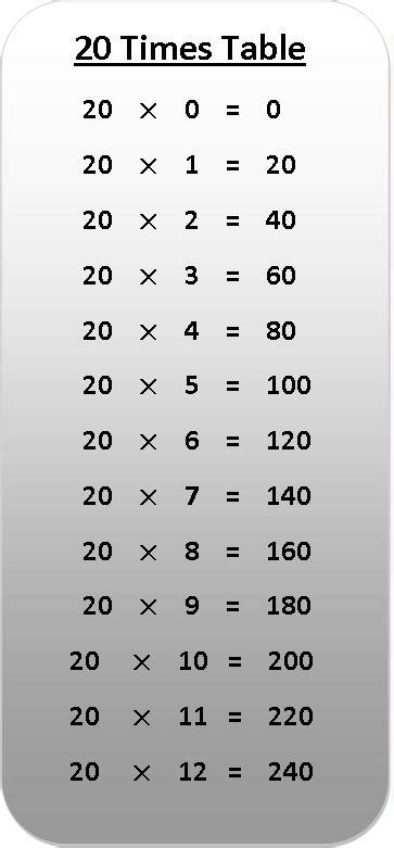Printable Multiplication Chart 20 X 20 Printable Printable