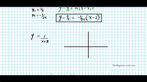 The two points on the secant line are Equation Of Secant Line Given Two Points Calculator ...