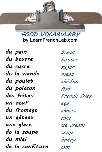 List For Food In French Apprendre Langlais French Expressions Mots