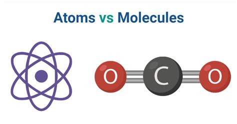 Atom Vs Molecule Definition 12 Major Differences Examples