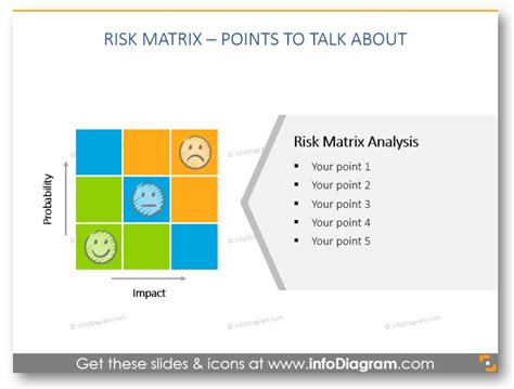 5 Examples Of Risk Matrix Powerpoint Visualization Blog Creative