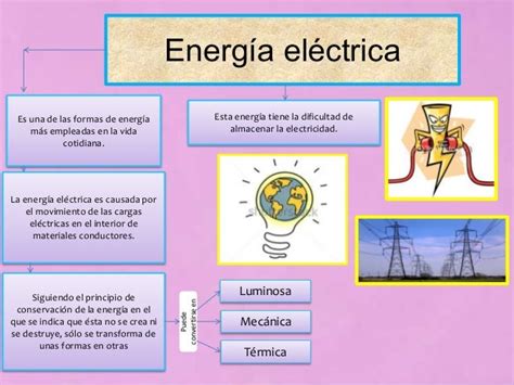Aprendiendo Más Sobre La Energía Eléctrica