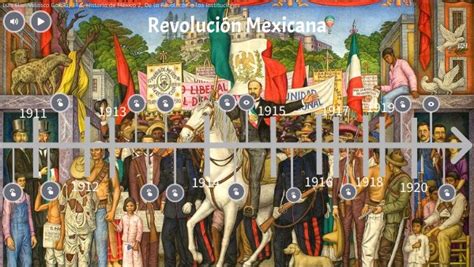 Linea del Tiempo de la Revolución Mexicana
