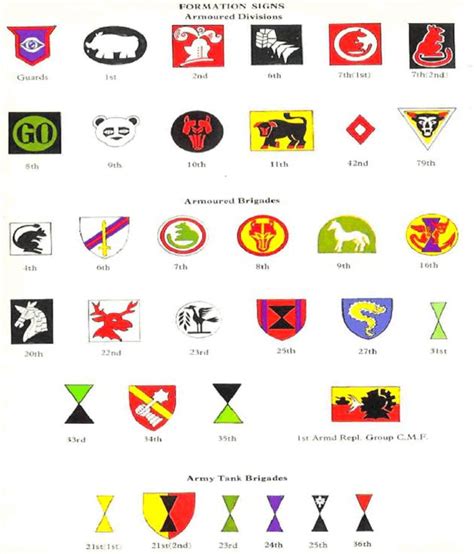 11 Best British Army Division Signs Images On Pinterest Army