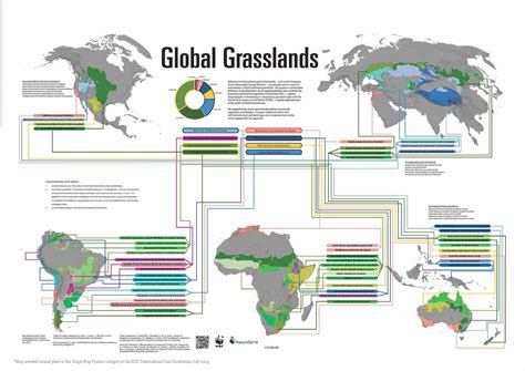Global Land Use ChangeMapping Global Grasslands Global Land Use Change