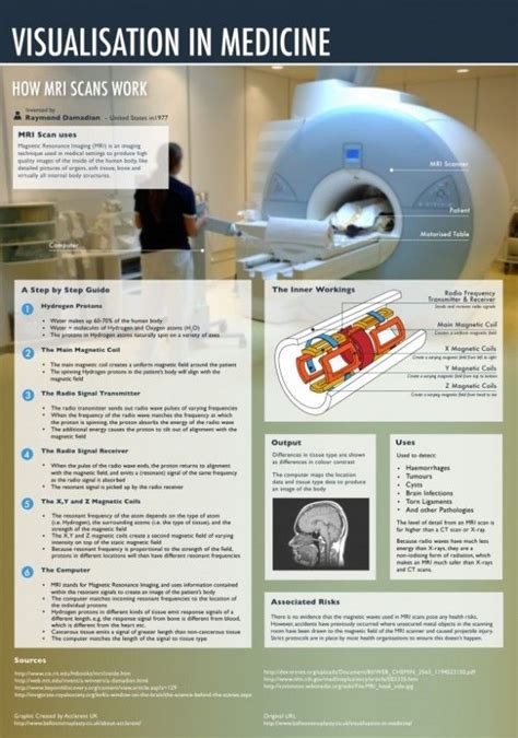 Visualisation In Medicine Visually Mri Scan Infographic Health