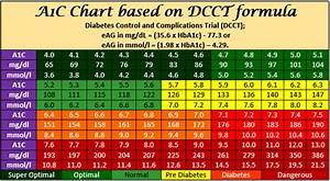 Diabetes Blood Sugar Levels Table Brokeasshome Com