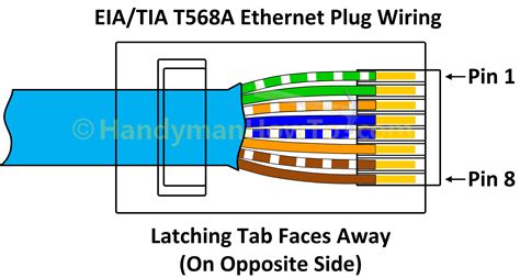 diagram wiring diagram standard cat5 t568b t568a vs. The Trench: How To Punch Down Cat5E/cat6 Keystone Jacks - Cat6 Wiring Diagram | Wiring Diagram