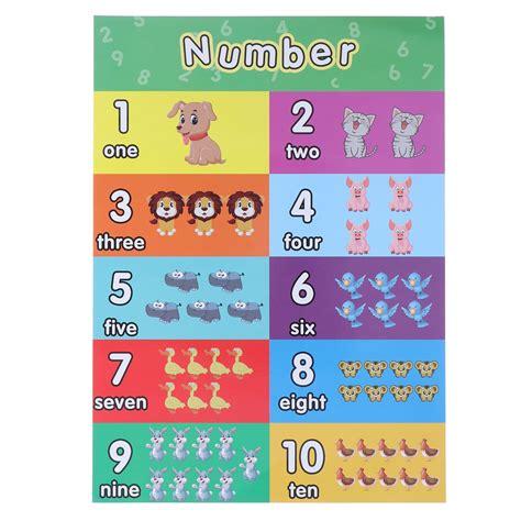 Numbers 1 10 Chart Poster Cardstock Numbers 1 10 Educational Posters