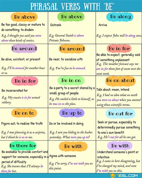 21 Phrasal Verbs With Be In English 7ESL