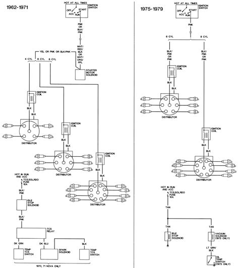 1971 Chevy C10 Ignition Wiring Diagram Wiring System