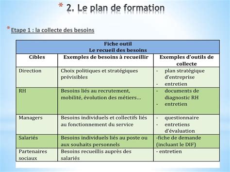 Exemple De Plan De Formation Entreprise Le Meilleur Exemple