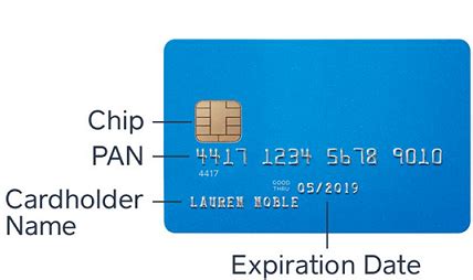 The cvv number is a fraud prevention tool, providing a layer of security when the card is not present during a transaction. What is the full form of CVV and MM/YY in debit cards? - Quora