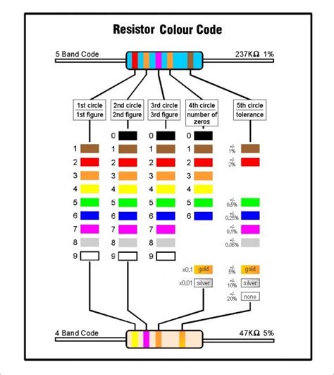 5 Band Blue Resistor Color Code