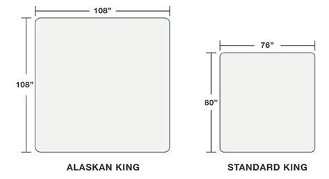 Alaskan King Vs Standard King Bed Which One Is Better For You