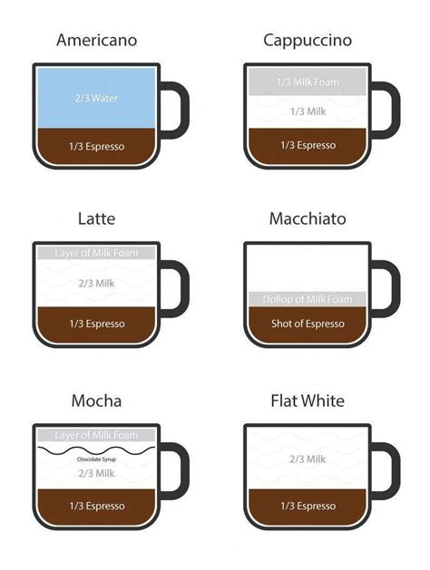 How to Make Espresso Coffee Drinks #makecoffeetips | Espresso, Espresso ...