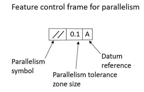 Paralllelism - Dimensional Consulting