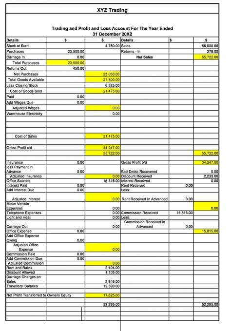 Amazing Profit And Loss Account Ledger Four Basic Financial Statements