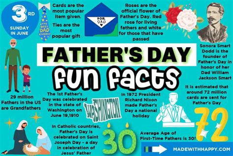 Fathers Day Fun Facts Made With Happy