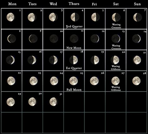 2024 Lunar Calendar Astrology Forecast Broward Schools Calendar 2024