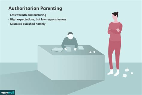 Authoritarian Parenting Examples Definition Effects