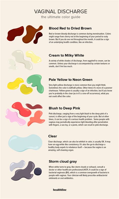 Vaginal Discharge Color Guide What Is Normal