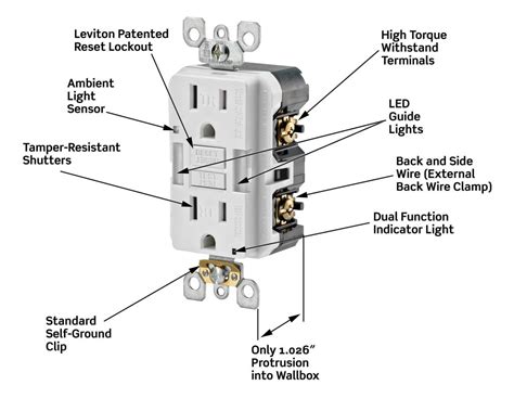 Quick video on everything you need to know and what the inspector wants to see when wiring electrical outlets. Leviton X7892-W 20 Amp, Slim Guide Light GFCI ...